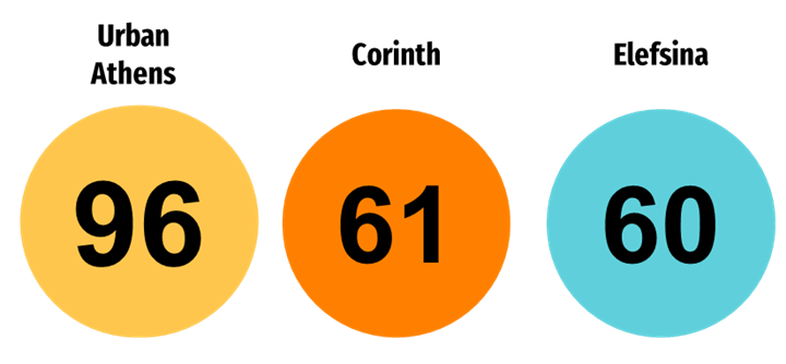 meeting elix till june 2023