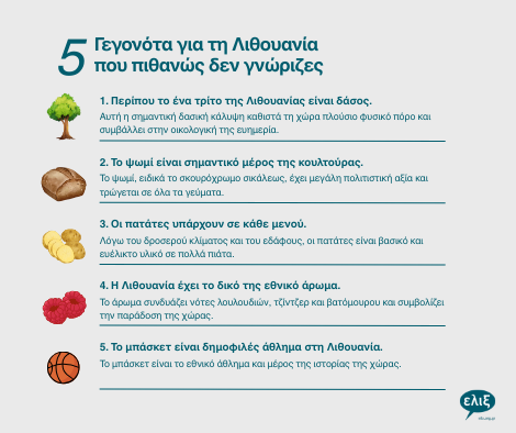 2025 ESC Facts about Lithuania